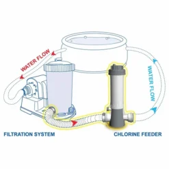 Kokido Inline Chloordoseersluis (32 Mm / 38 Mm Aansluiting) -Aanbiedingen Zwembad Schoon Winkel k507cbx 3