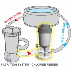 Kokido Inline Chloordoseersluis (1,25" / 32 Mm Aansluiting) 9 Kokido Inline Chloordoseersluis (1,25" / 32 Mm Aansluiting) -Aanbiedingen Zwembad Schoon Winkel k534cbx 2