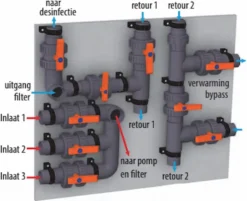 PVC Installatiepaneel Tbv Desinfectiepanelen 6 PVC Installatiepaneel Tbv Desinfectiepanelen -Aanbiedingen Zwembad Schoon Winkel plug play pvc panelen 2