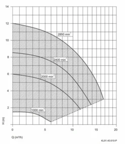Aqua Vario Plus Variabele Zwembadpomp -Aanbiedingen Zwembad Schoon Winkel pompgrafiekspeckaquavarioplus